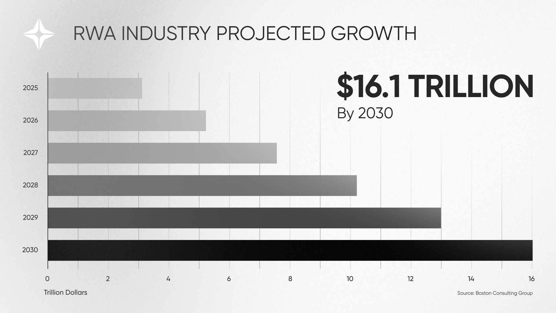 LUMIA | The Only Full Cycle RWA Chain